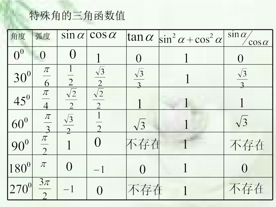 122同角三角函数_第1页