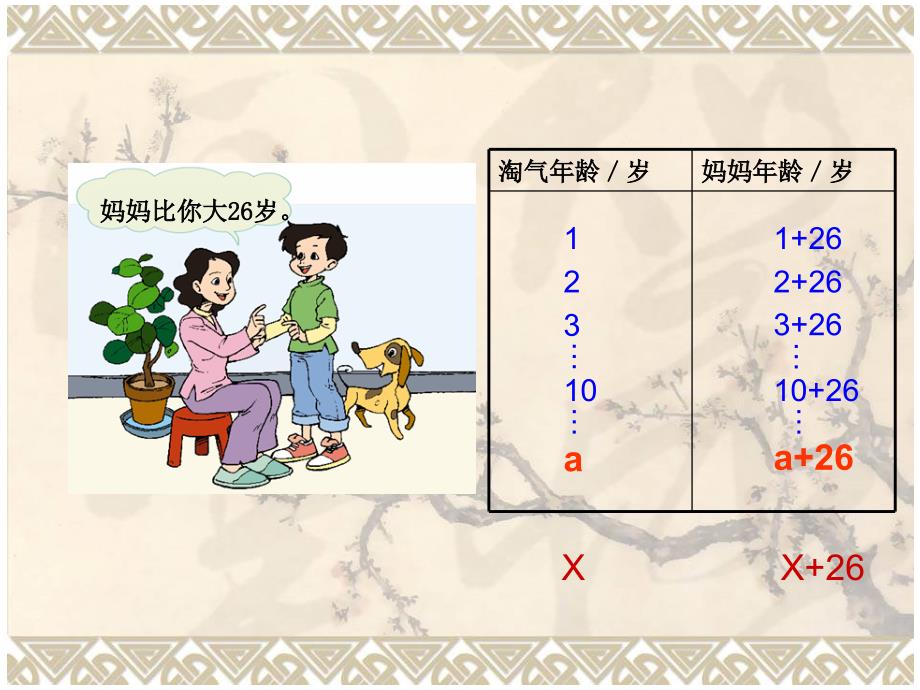 用字母表示数修改版_第3页