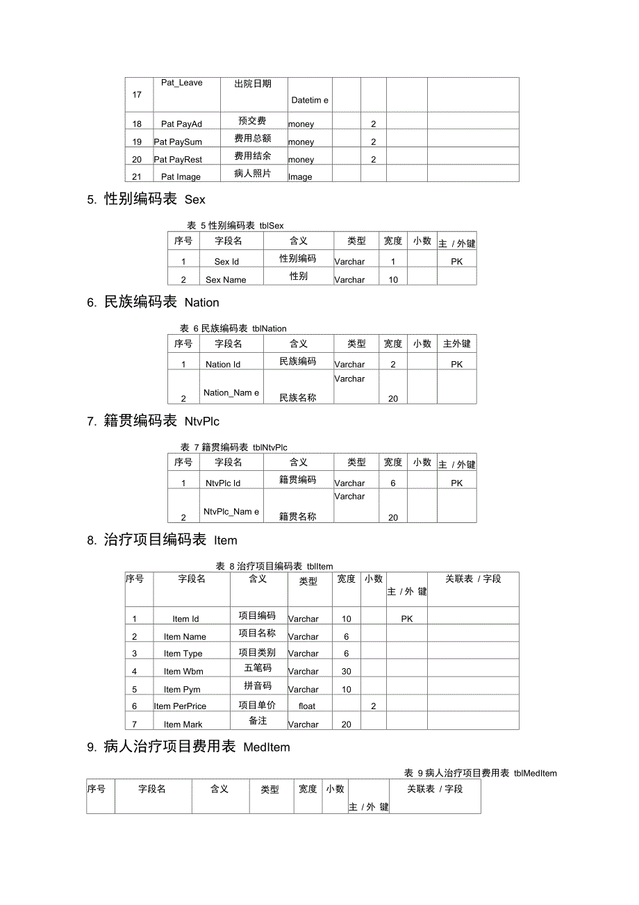 医院管理系统课程设计方案_第4页