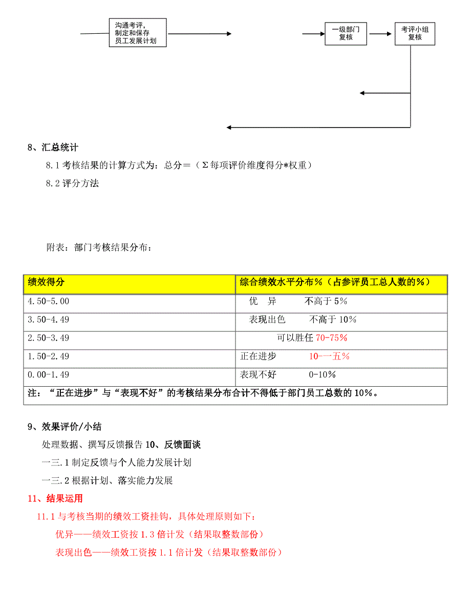 某公司绩效考评操作方案_第3页