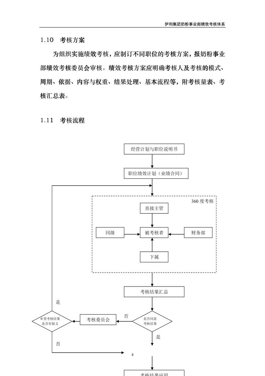 某集团营销系统绩效考核体系手册_第5页