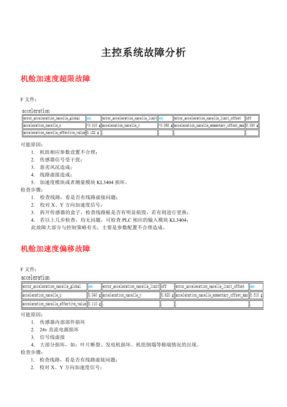 故障处理手册_第1页