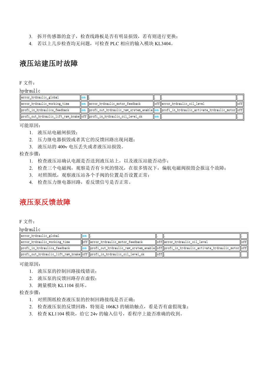 故障处理手册_第2页