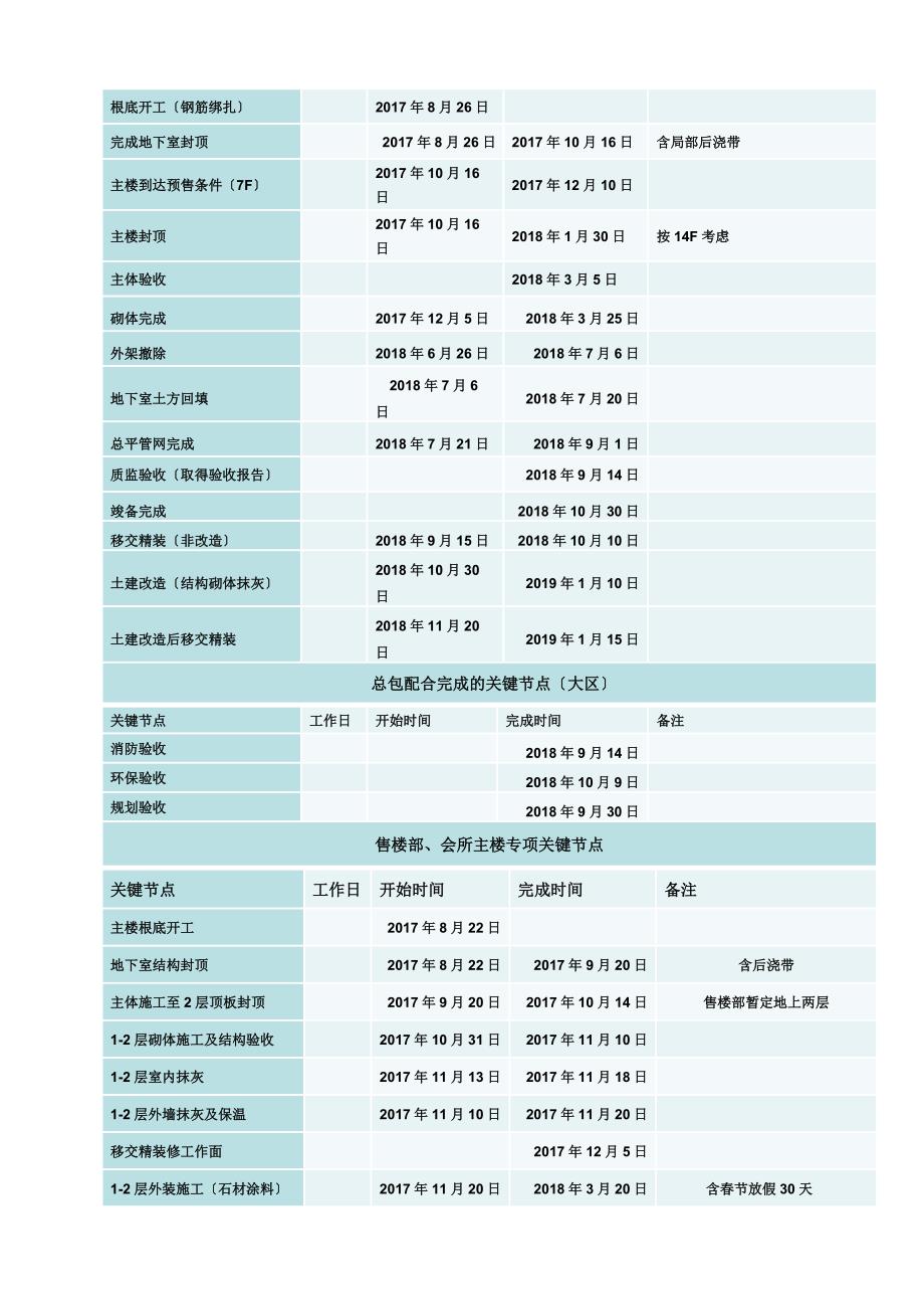 合同附件4总包招标技术要求_第4页