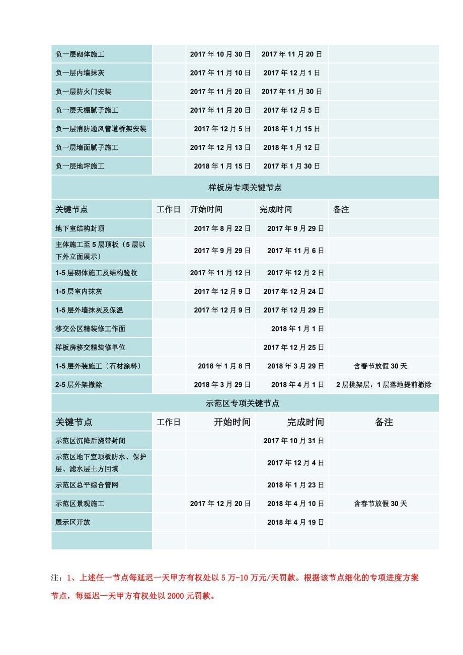 合同附件4总包招标技术要求_第5页