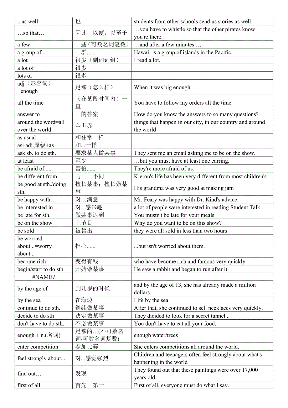 KET高频词组总结表格优质资料_第2页