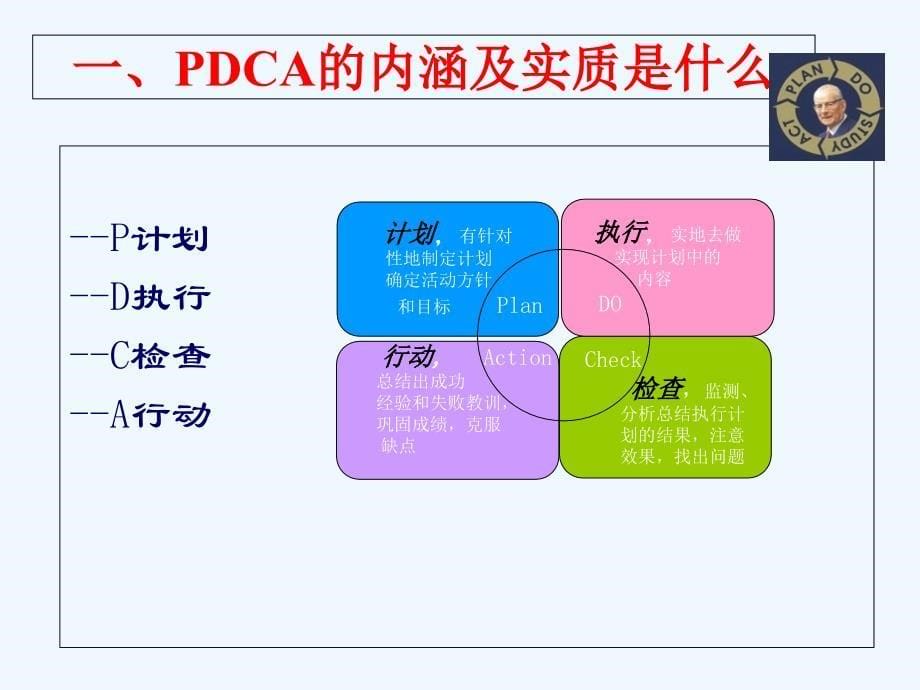 PDCA方法及案例交流ppt课件_第5页