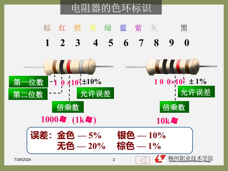 电阻器的识别与检测_第2页