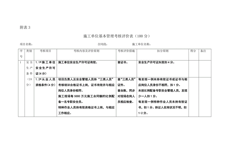 平安工地考核评价实施标准细则_第1页
