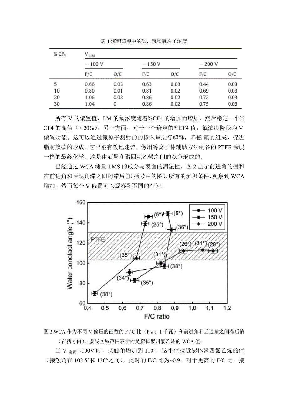 毕业论文——超疏水聚四氟乙烯薄膜的纳米化合成 混合等离子体过程_第4页