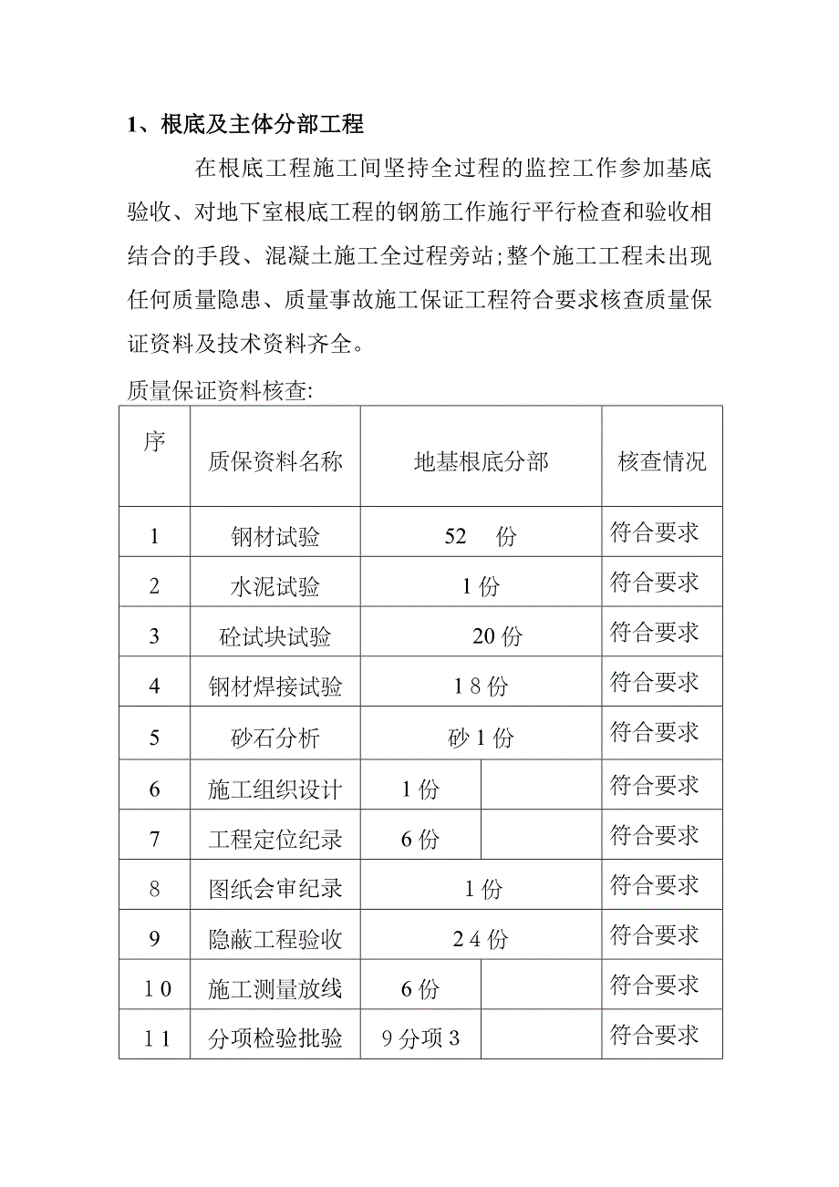 住宅小区工程质量评估报告2_第4页