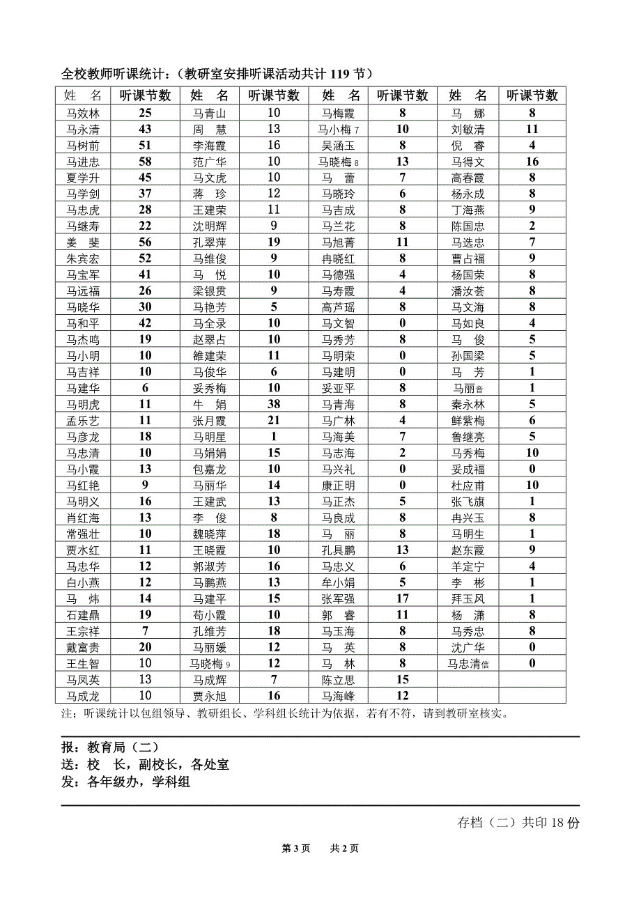 大力开展听课评课活动努力打造优质高效课堂_第3页