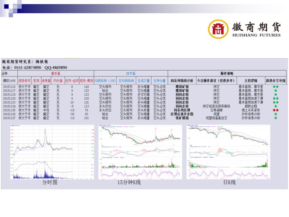 交易早餐工业品精品PPT_第2页