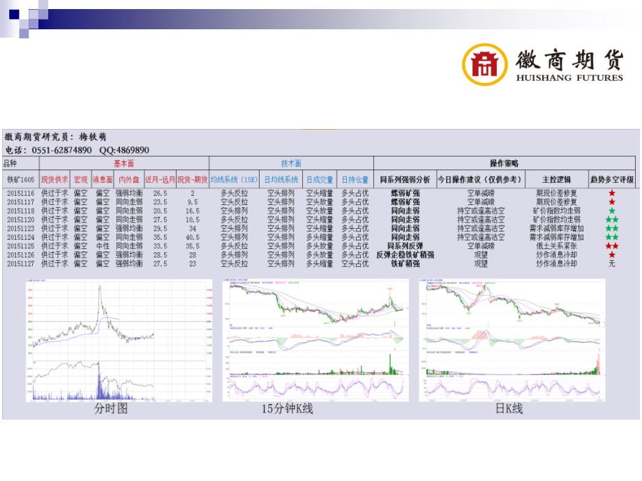 交易早餐工业品精品PPT_第3页