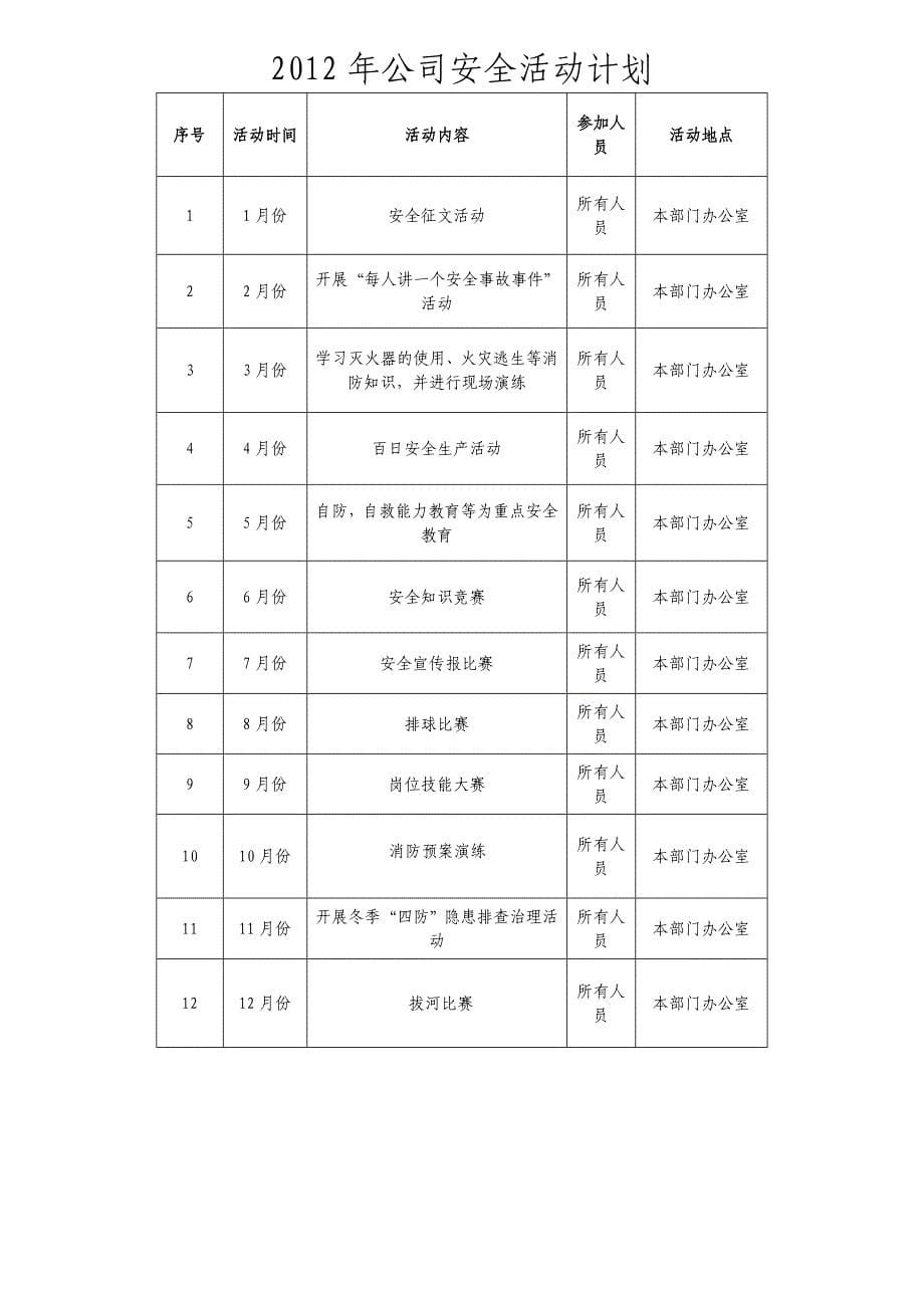 班组安全活动计划_第5页