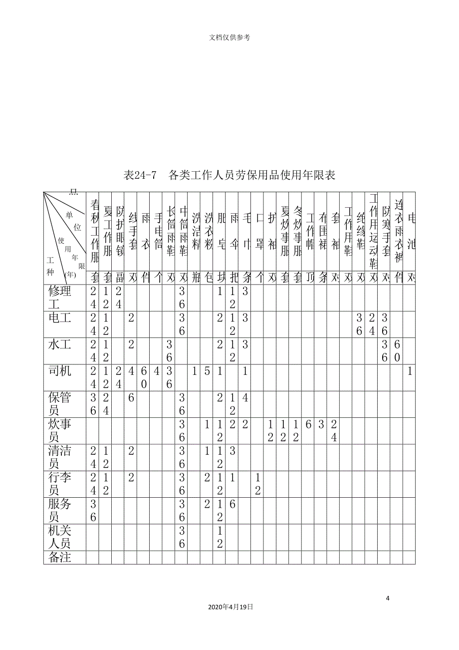 公司制服发放管理规定.doc_第4页