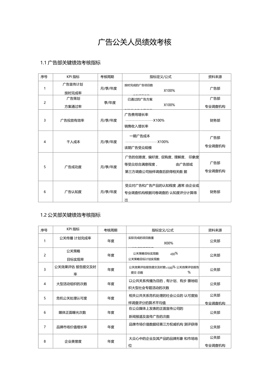 广告公关人员绩效考核_第1页