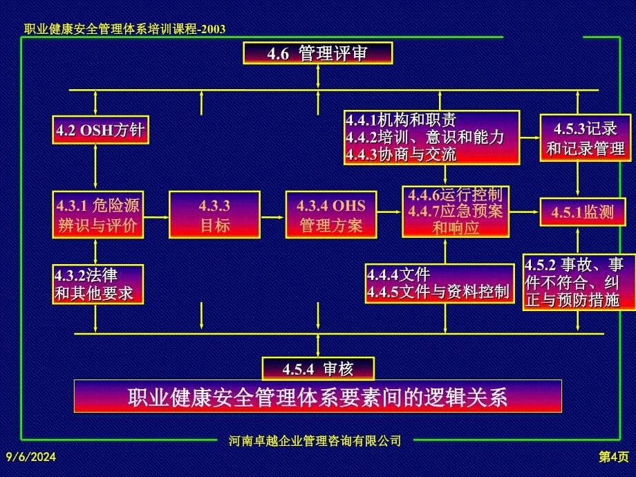 危害源辨识风险评价与风险控制策划培训课件hmna_第5页