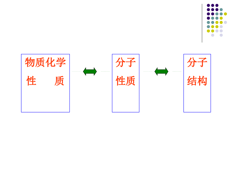 三章节共价键和双原子分子结构化学_第3页