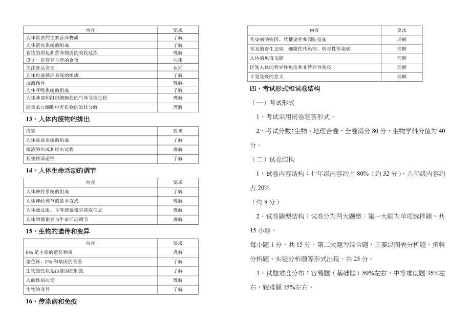 2022年铺门中学生物中考知识点复习资料整理_第3页