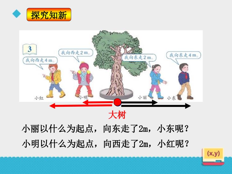 数轴上的负数课件ppt_第4页