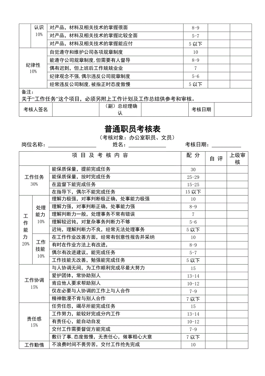 员工考核措施_第4页