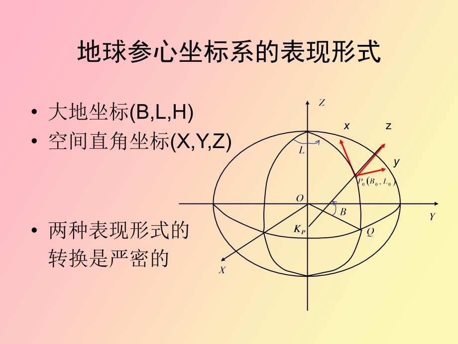 坐标转换原理_第4页