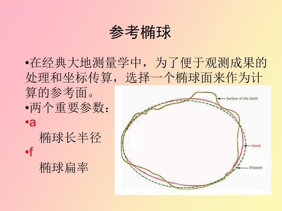 坐标转换原理_第5页