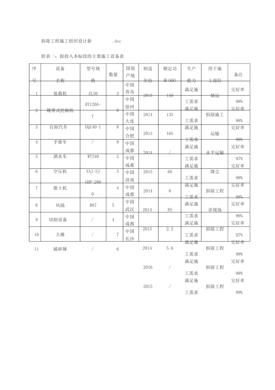 拆除工程施工组织设计新_第1页