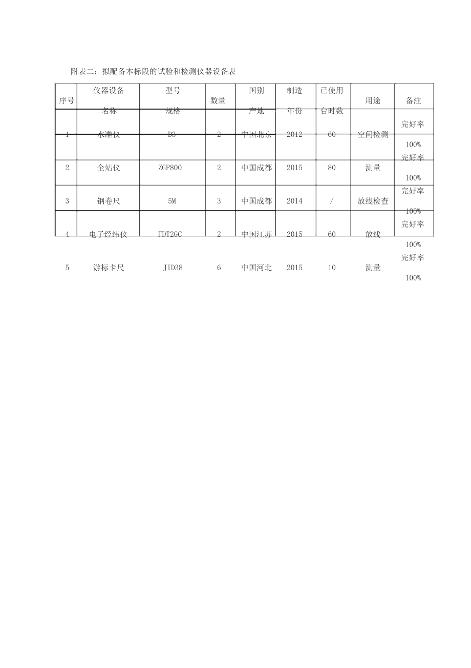 拆除工程施工组织设计新_第2页