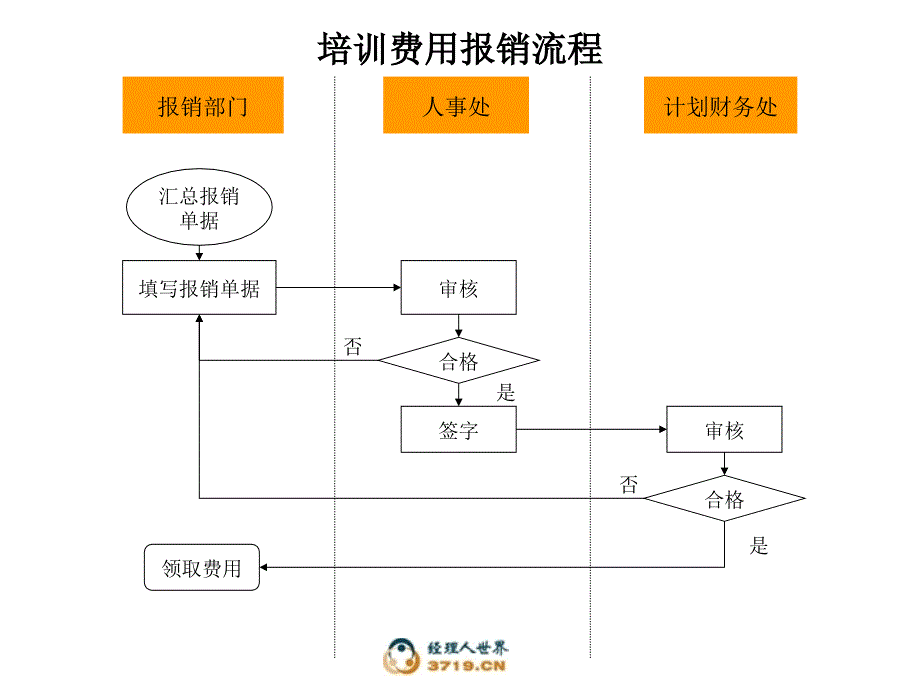 人事管理作业流程_第4页