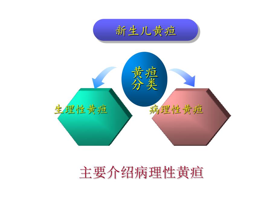 新生儿黄疸护理及健康教育ppt_第4页