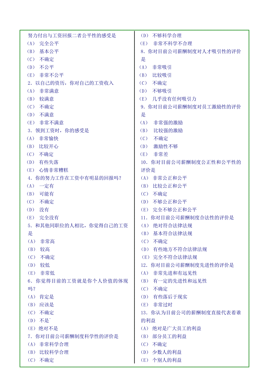 员工薪酬满意度调查问卷制造业服务业6页_第2页