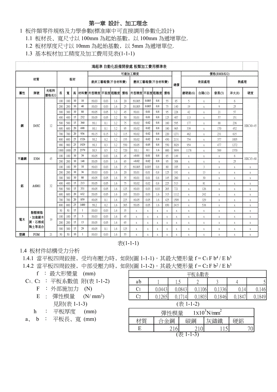 (完整word版)非标自动化设计必备理念及技巧2019.doc_第1页