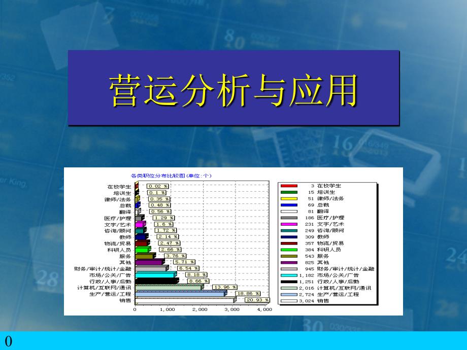 商场经理培训课程4[优质文档]_第3页