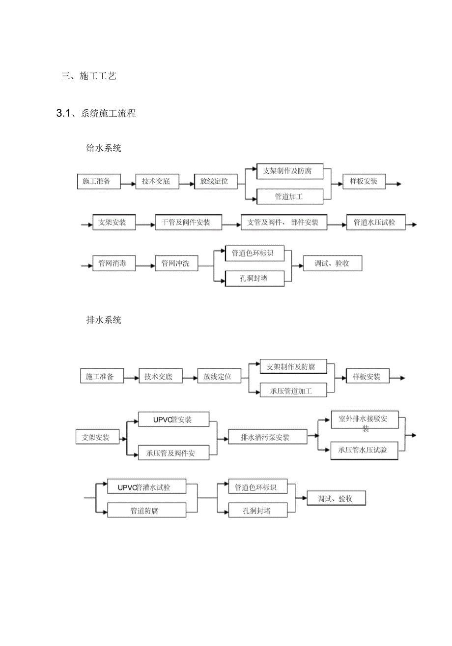 地铁给排水系统施工方案培训资料_第5页
