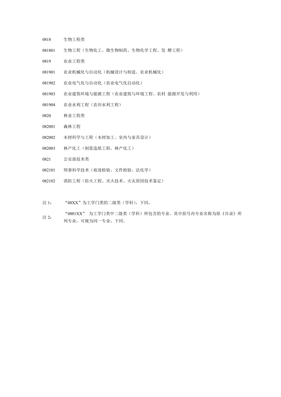 工学门类专业代码及专业名称.doc_第4页