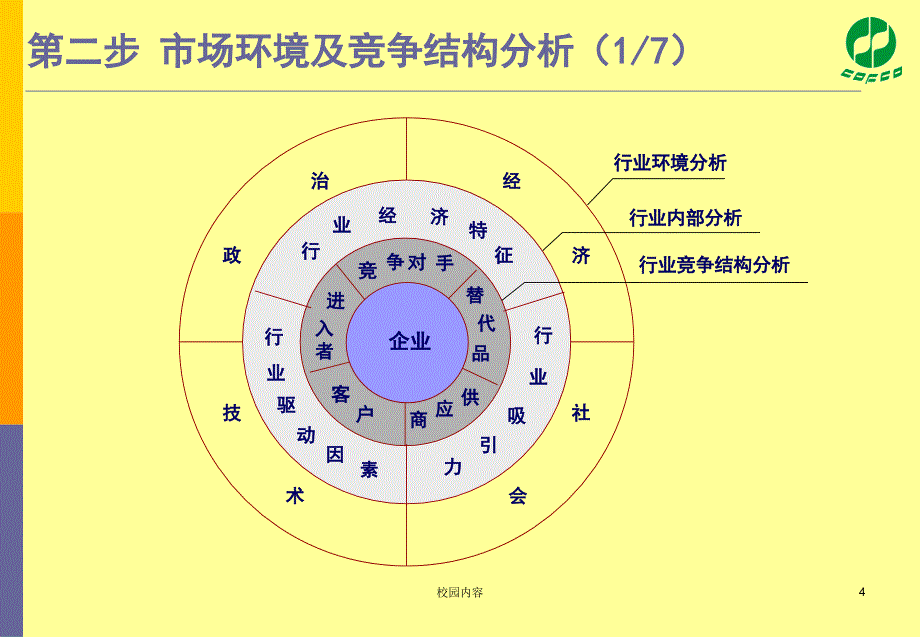 战略研讨会10步法#参照资料_第4页