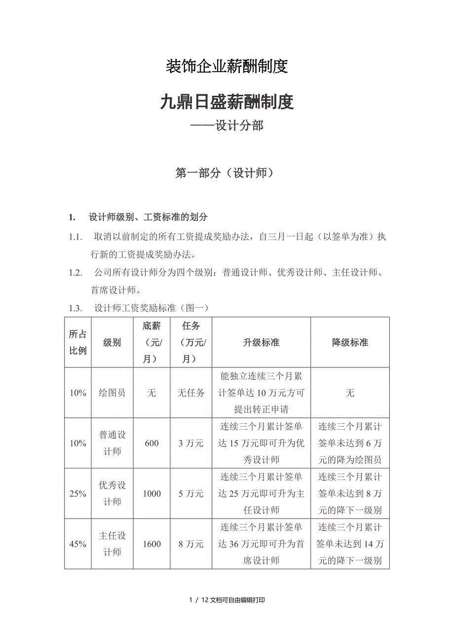 九鼎日盛装饰公司薪酬制度_第1页