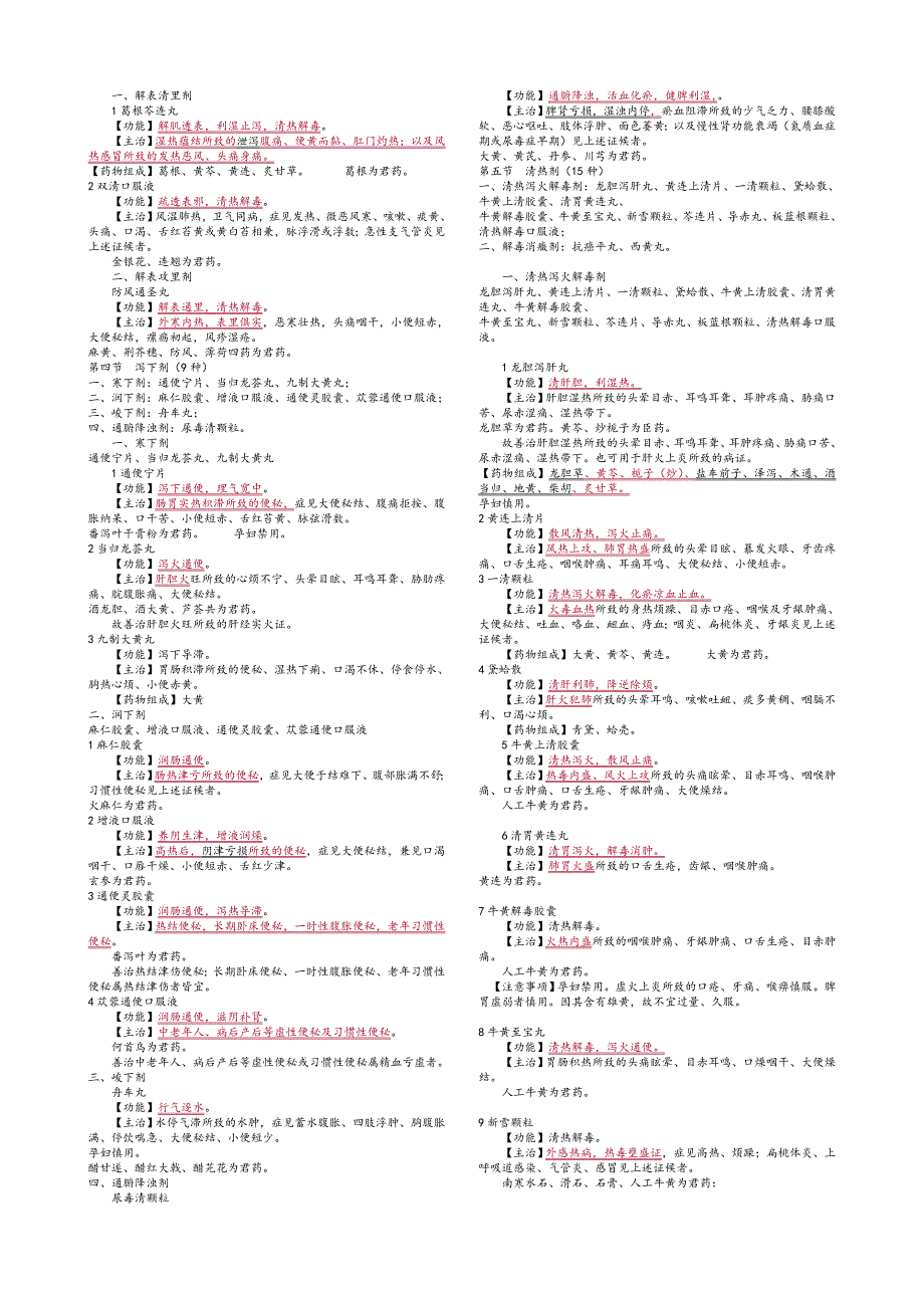 执业药师【中药二中成药】重点内容学习精简版_第2页