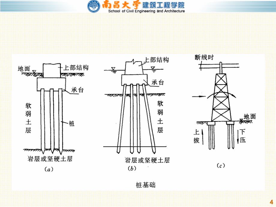 各类桩基础介绍_第4页