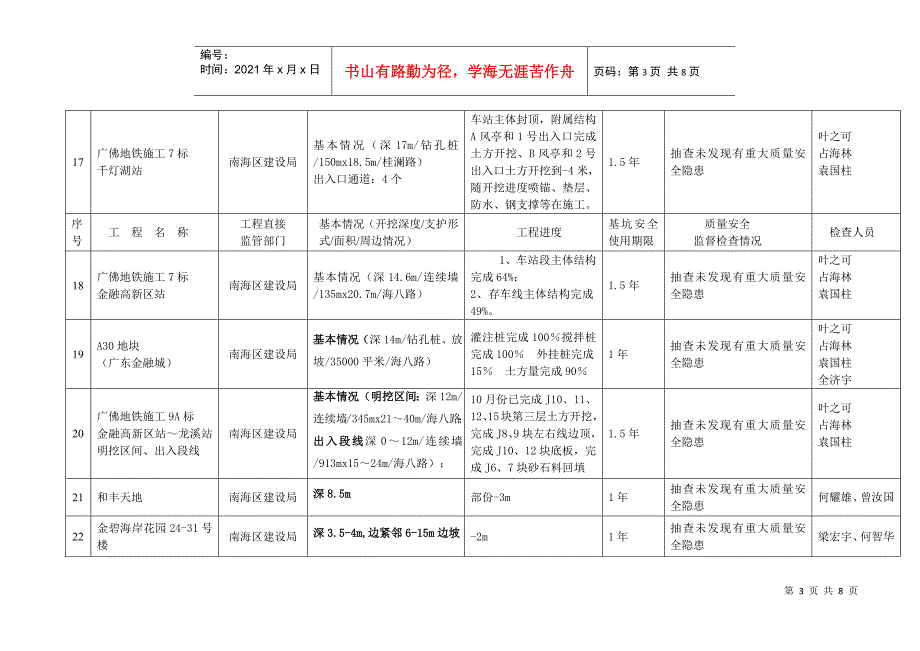 佛山市危险性较大工程（深基坑）质量安全监督检查情况年月报表_第3页