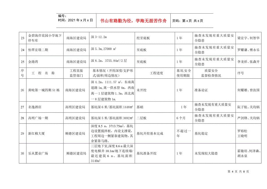 佛山市危险性较大工程（深基坑）质量安全监督检查情况年月报表_第4页