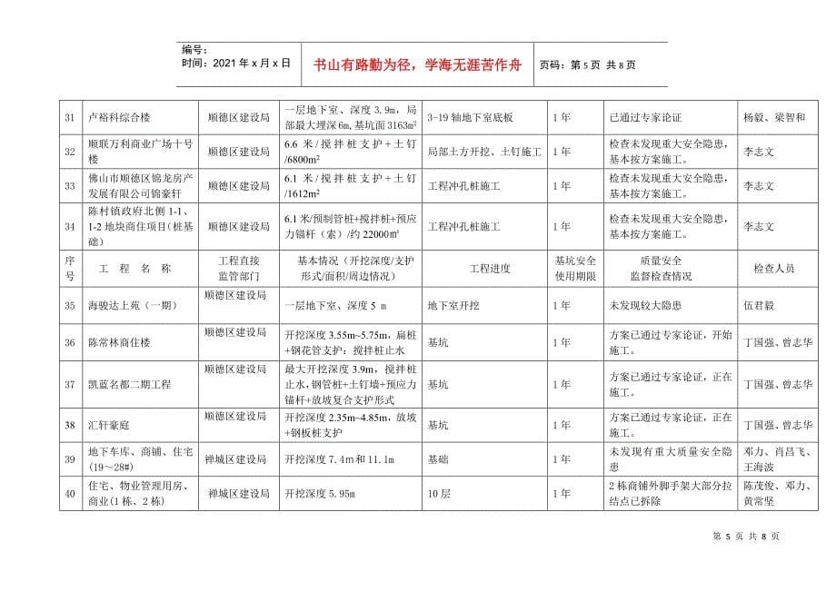 佛山市危险性较大工程（深基坑）质量安全监督检查情况年月报表_第5页