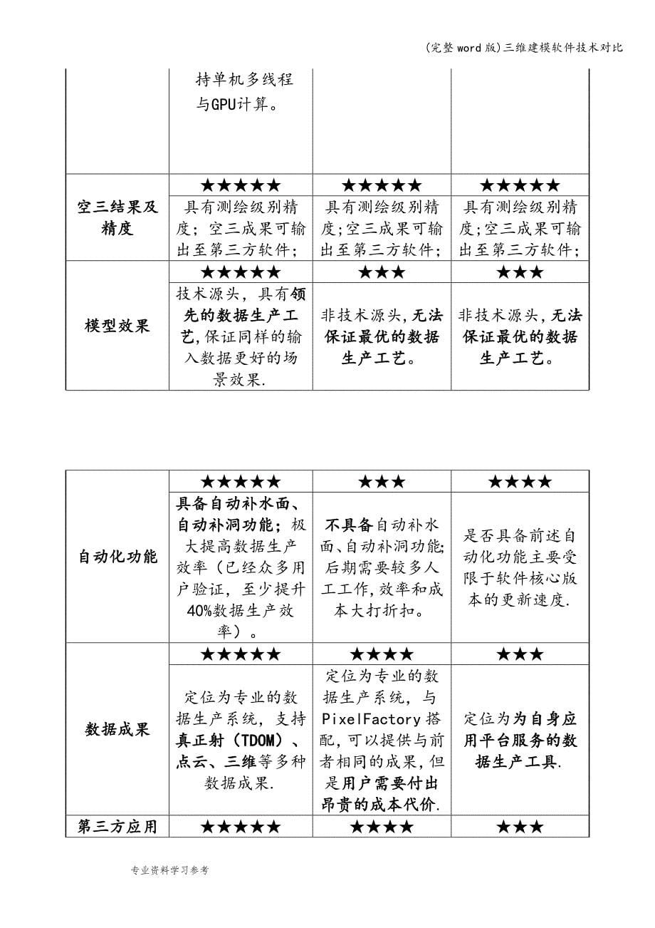 (完整word版)三维建模软件技术对比.doc_第5页