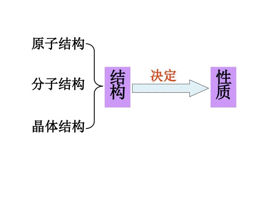 选修三原子结构第一课时_第5页