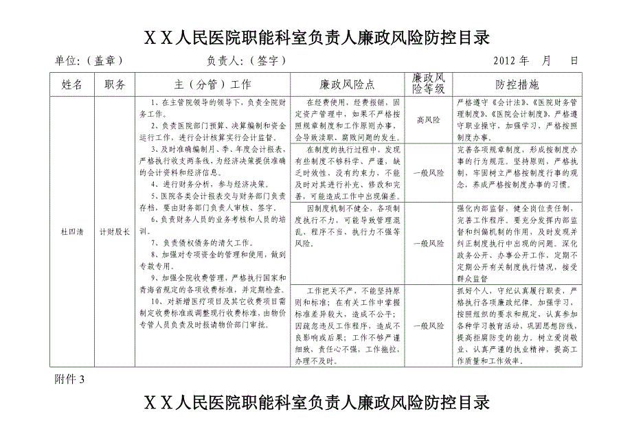 人民医院职能科室负责人廉政风险防控目录_第3页