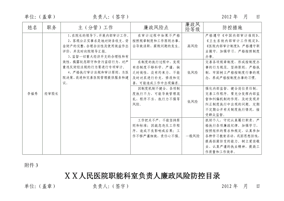 人民医院职能科室负责人廉政风险防控目录_第4页