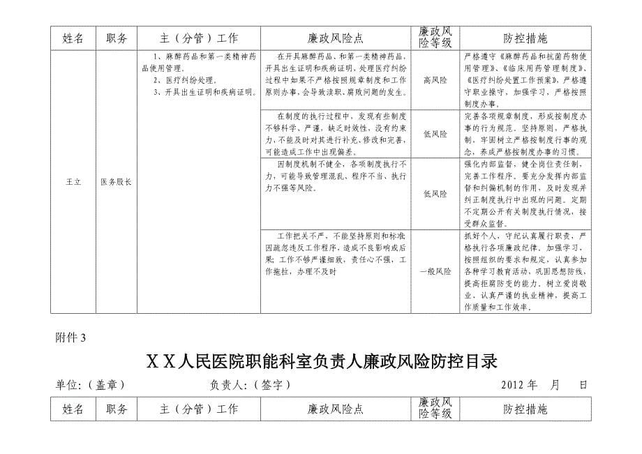 人民医院职能科室负责人廉政风险防控目录_第5页