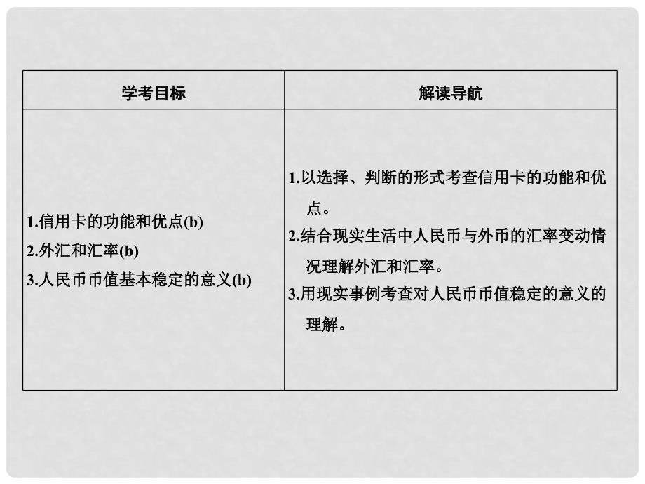 高中政治 第一单元 生活与消费 第一课 神奇的货币（第2课时）信用卡、支票和外汇课件 新人教版必修1_第2页